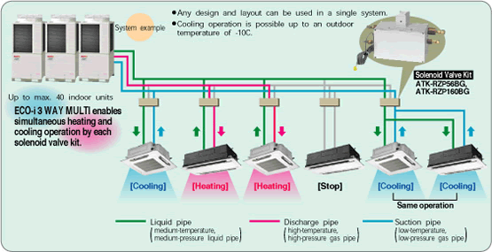 Klima - VRF Tesisatı Proje Hizmeti
